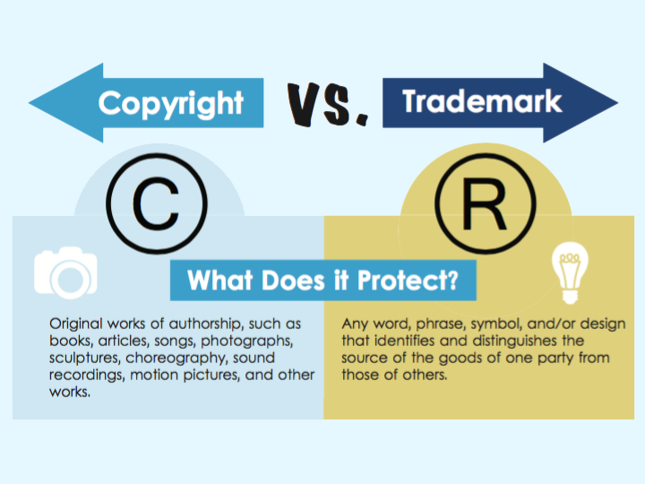T-Shirt Trademark vs Copyright